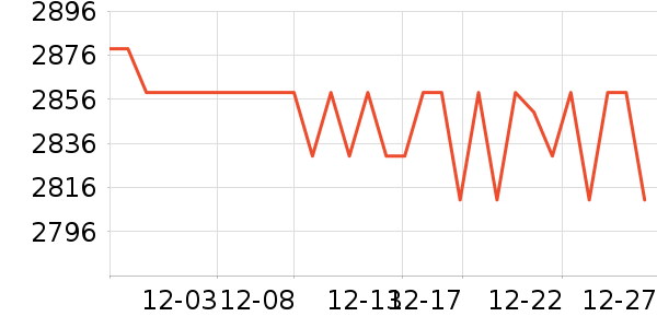 С���ֻ���ʷ�۸�