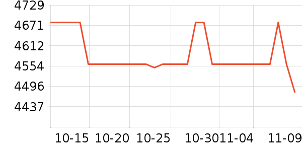 AMD������ʷ�۸�