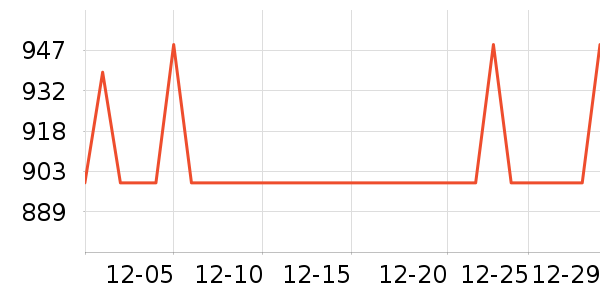 �ļ������ԡ������ʷ�۸�