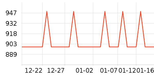 �ļ������ԡ������ʷ�۸�