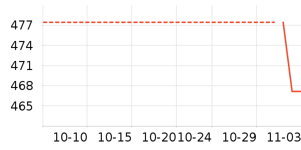 Ůʽ������ʷ�۸�