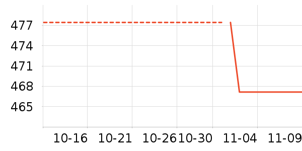 Ůʽ������ʷ�۸�