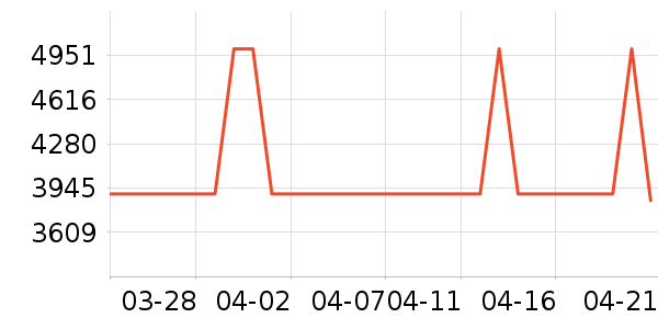 ����������ʷ�۸�