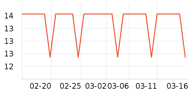 ׼���˶�����ʷ�۸�