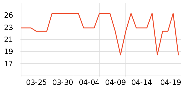 ���ѳ�������/������ʷ�۸�