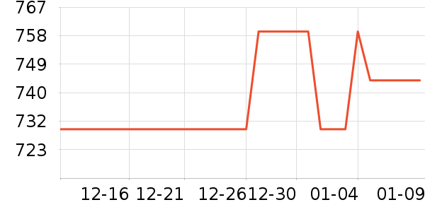 ��ҹ��ȼ�����ʷ�۸�