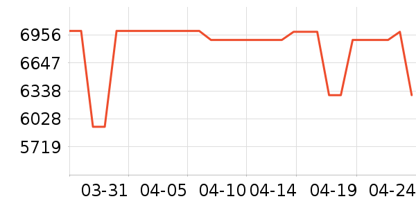 ˳����¥����װ��Ʒ��ʷ�۸�