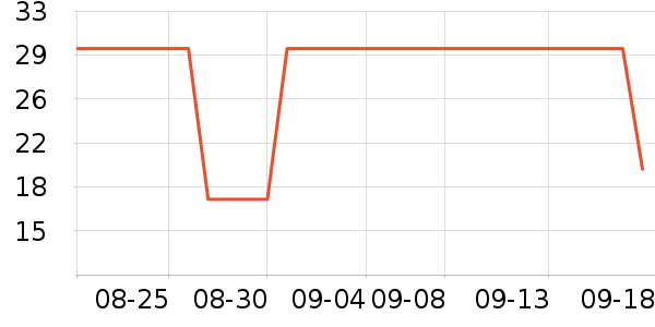 ����������/��������ʷ�۸�