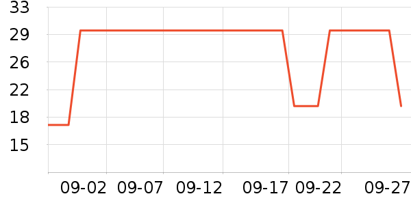 ����������/��������ʷ�۸�