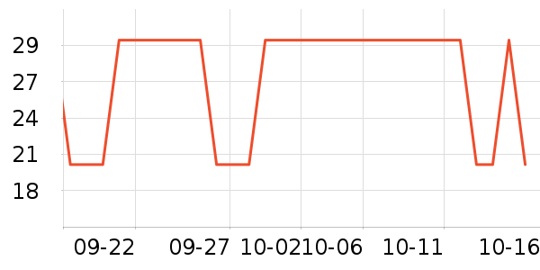 ����������/��������ʷ�۸�