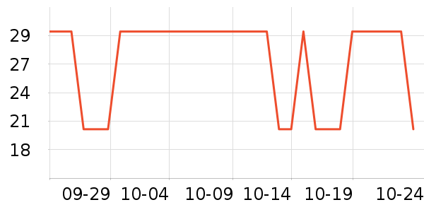 ����������/��������ʷ�۸�