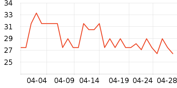Lnieer����������ʷ�۸�