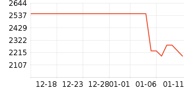 �׾���ʷ�۸�