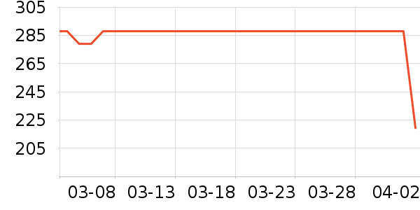 Life Extension�����̲�Ʒ��ʷ�۸�