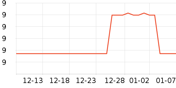 ���ִ�����Ʒ��ʷ�۸�