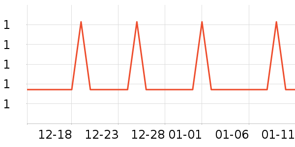 �Ź�������ʷ�۸�