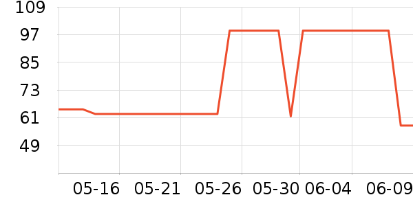 ƻ���ֻ���������ʷ�۸�