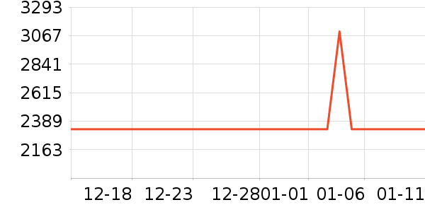 �Ÿ��������ʷ�۸�