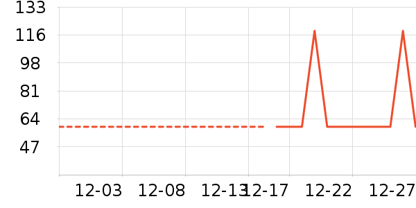 �Ź�������ʷ�۸�