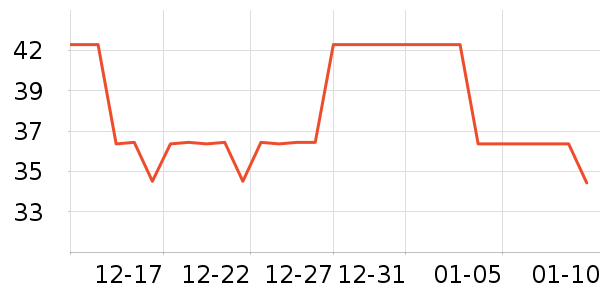 3M������Ʒ��ʷ�۸�