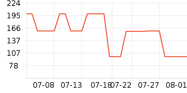 ���ϴ�˹�����װ��ʷ�۸�