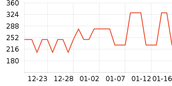 ������Ʒ��ʷ�۸�