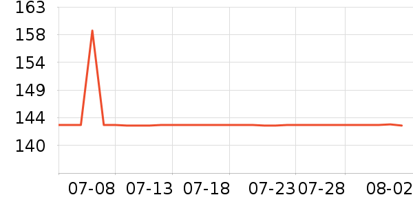 �������綯������ʷ�۸�