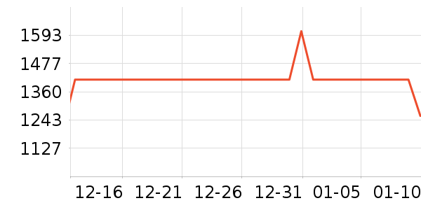 �����������е��ʷ�۸�