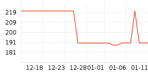 �¿�˹���»���ʷ�۸�