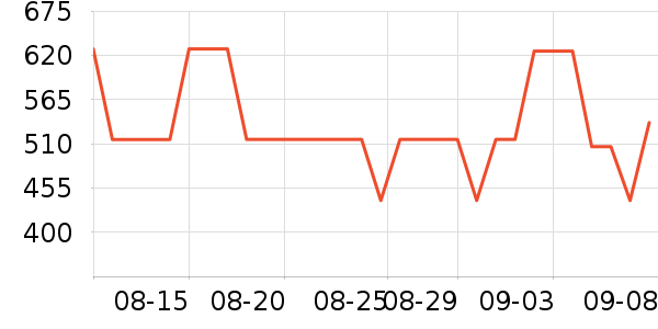 ������װƤЬ��ʷ�۸�