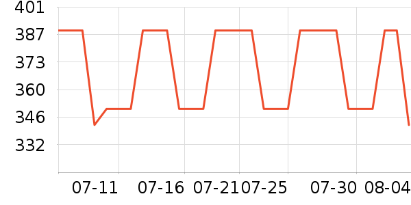 ����������ʷ�۸�