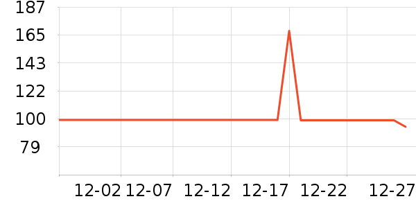 ����������ʷ�۸�