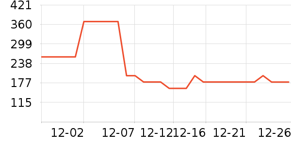 ��ɪʿ��ͯ�˶�Ь��ʷ�۸�