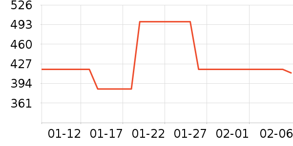 �ζร���ص�Դ��ʷ�۸�