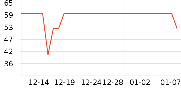 ��ά˹T����ʷ�۸�