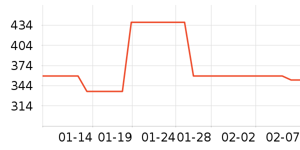 �ζร���ص�Դ��ʷ�۸�