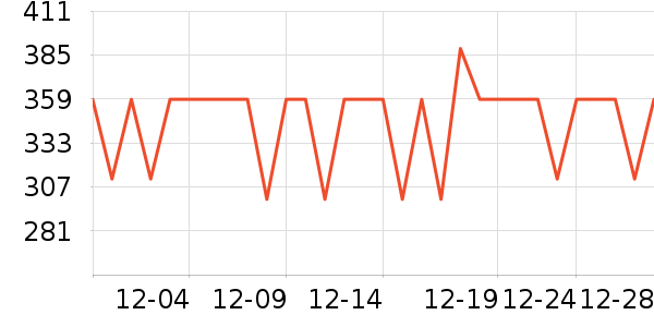 ����������ʷ�۸�