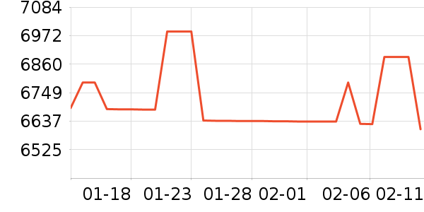 ���ᵥ����ͷ��ʷ�۸�