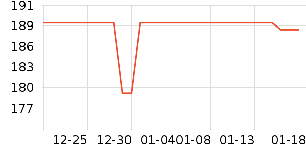 ־�߸��»���ʷ�۸�