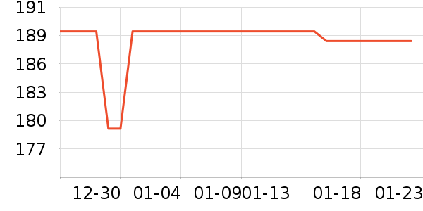 ־�߸��»���ʷ�۸�