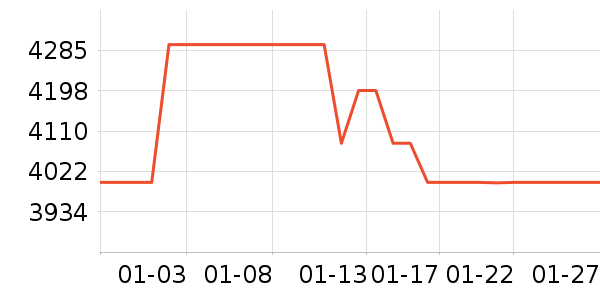 ��̫���̻���ʷ�۸�