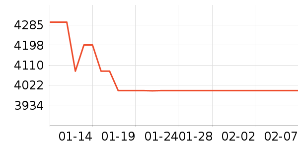 ��̫���̻���ʷ�۸�