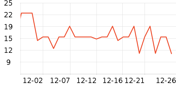 �������������ʷ�۸�