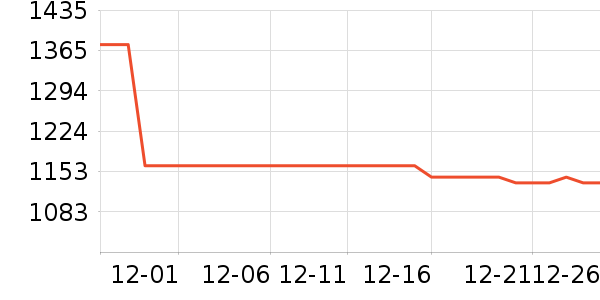 ��������ʷ�۸�