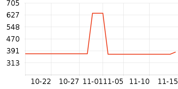 �������Ų����ʷ�۸�