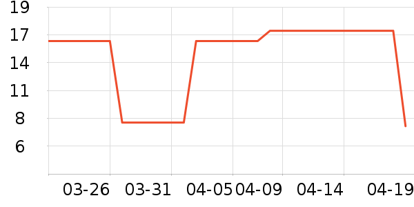 ��Ψʫ����/ˮ��/ˮ����ʷ�۸�