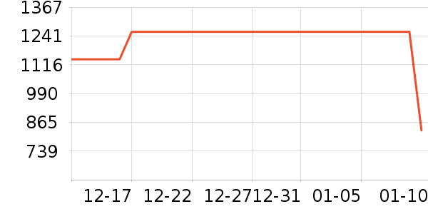 �����˴�Ʒ���� ��ʷ�۸�