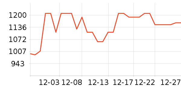 ������ë����Ʒ��ʷ�۸�