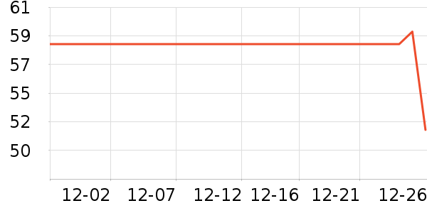 ��Ψ������ʷ�۸�