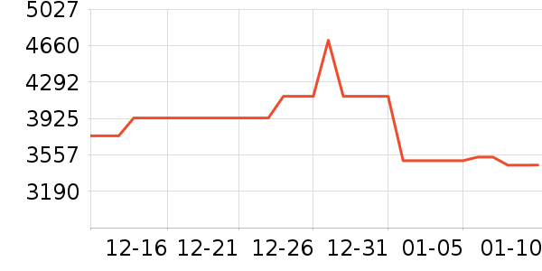 ��������/��/̨��ʷ�۸�